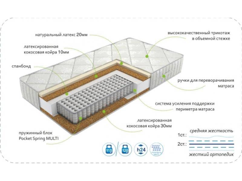 матрасdream effect multi в Рязани