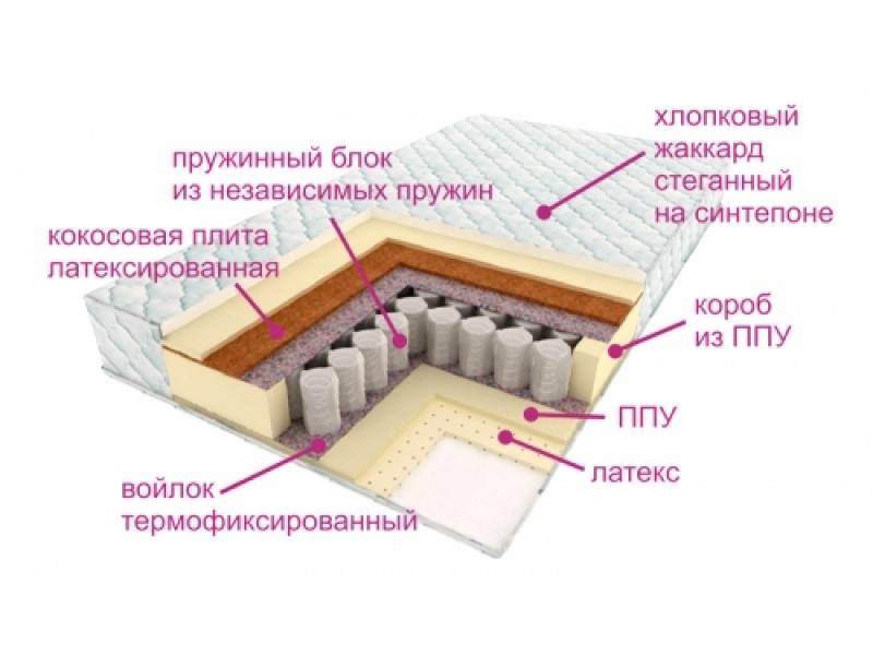 матрас люкс дрим в Рязани