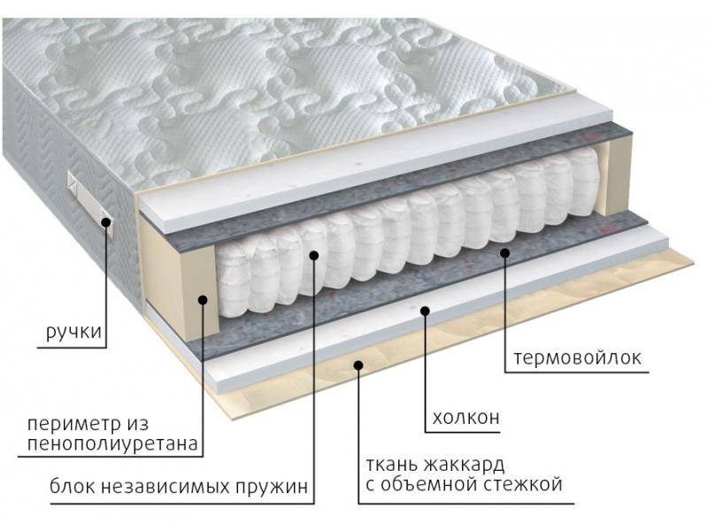 матрас жаккард комфорт холло в Рязани