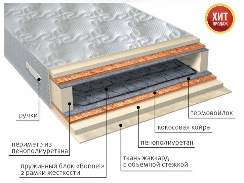 матрас элит плюс в Рязани