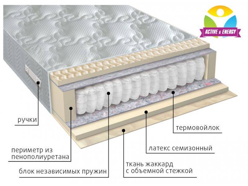 матрас с независимым блоком актив в Рязани