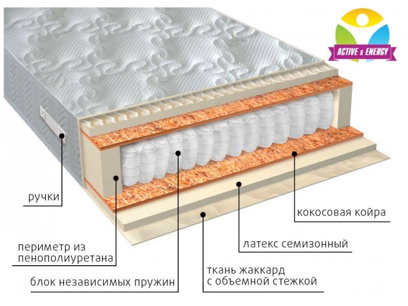 матрас с независимым блоком актив плюс в Рязани