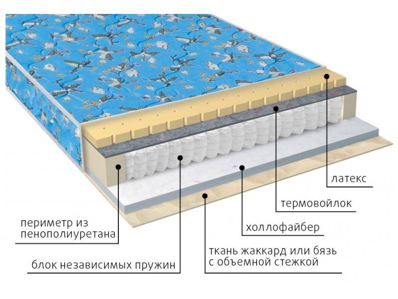 матрас детский фунтик (холло-патекс) в Рязани