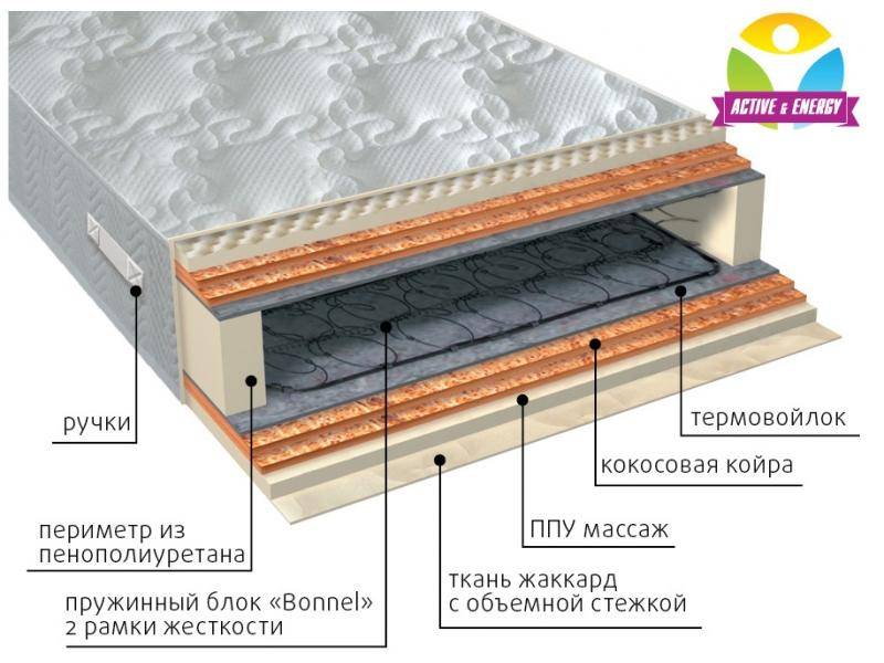 матрас пружинный лайф микс в Рязани