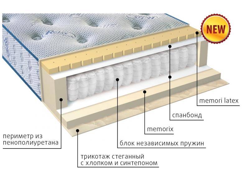 матрас регент в Рязани