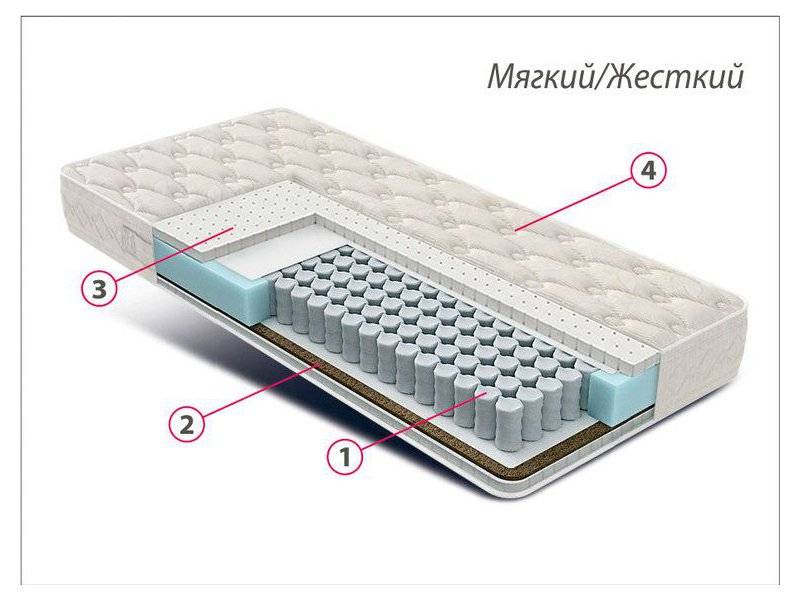 матрас люкс латекс-кокос в Рязани