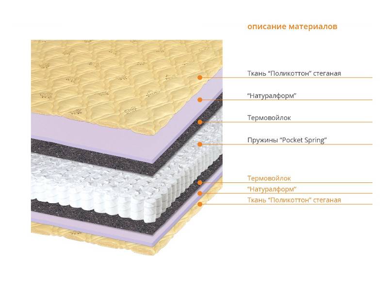 матрас соня в Рязани