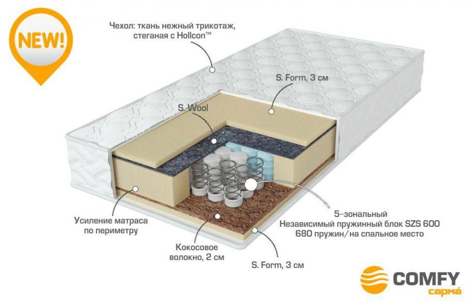 матрас с независимыми пружинами energy в Рязани