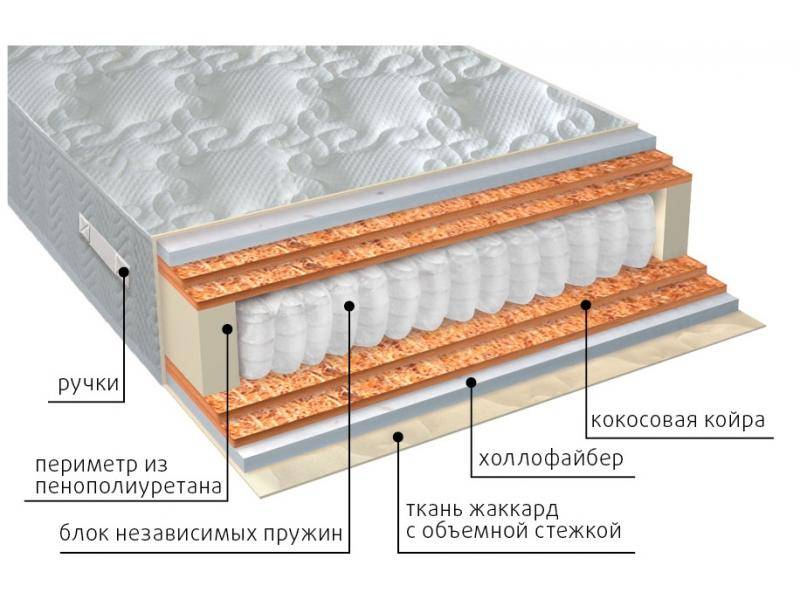 матрас мульти струтто double плюс в Рязани