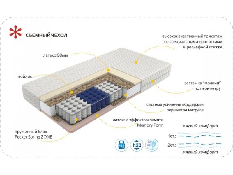 матрас imperial memory zone в Рязани