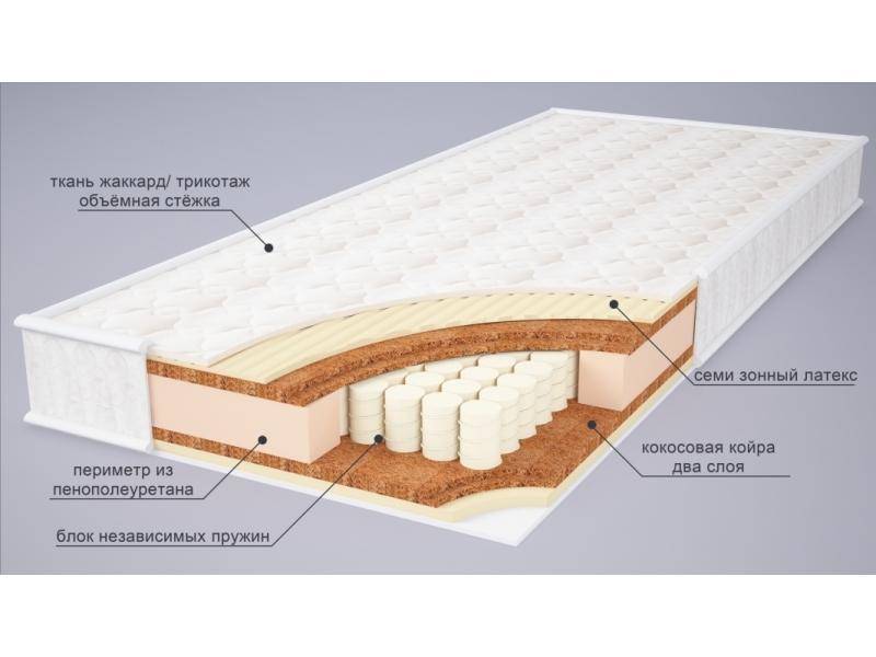 матрас дженни микс в Рязани