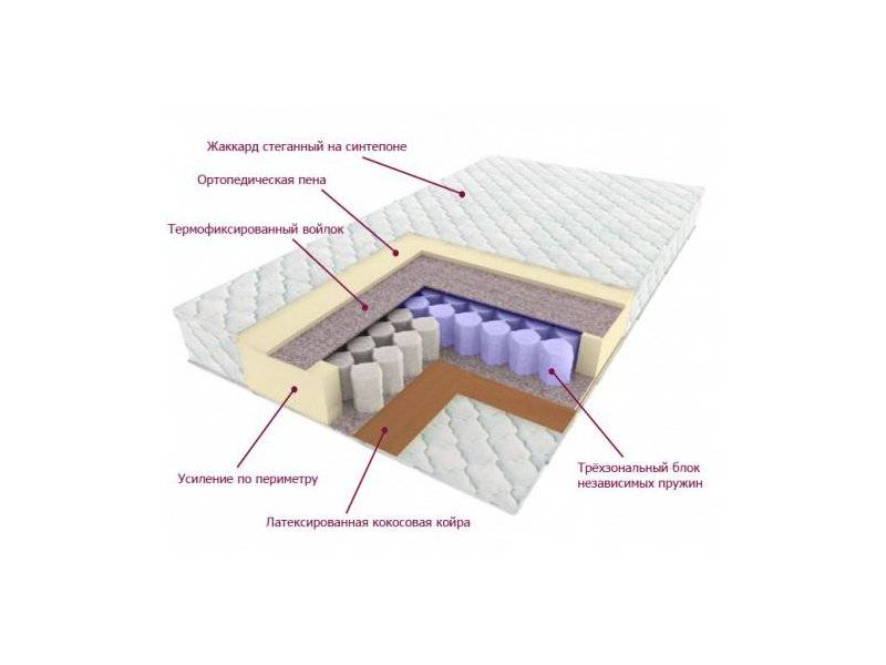 матрас трёхзональный лидер в Рязани