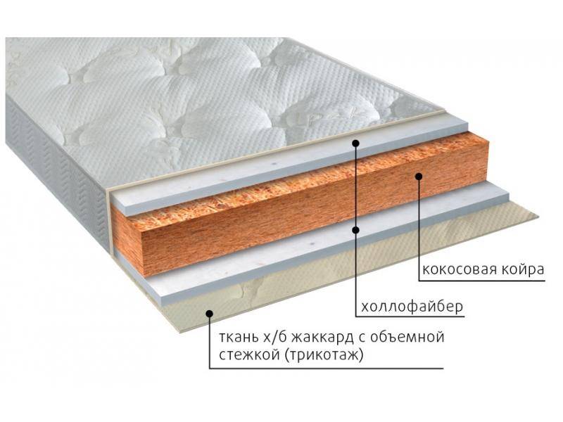 матрас вега струтто в Рязани