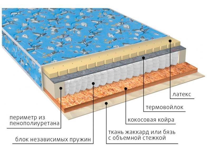 матрас фунтик (био-латекс) детский в Рязани