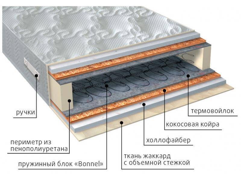 матрас элит струтто плюс в Рязани