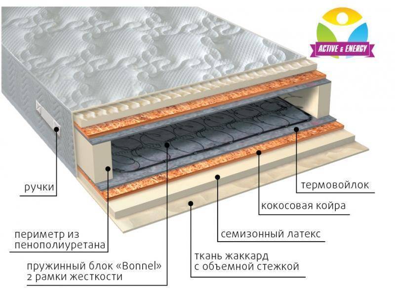 матрас интенсив плюс в Рязани