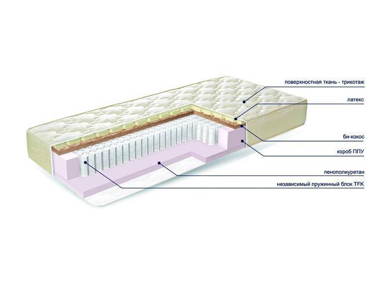 матраc mysterybio new в Рязани