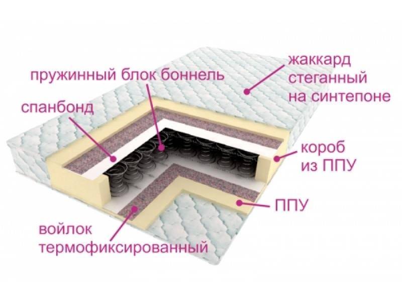 матрас ортопедический контраст в Рязани