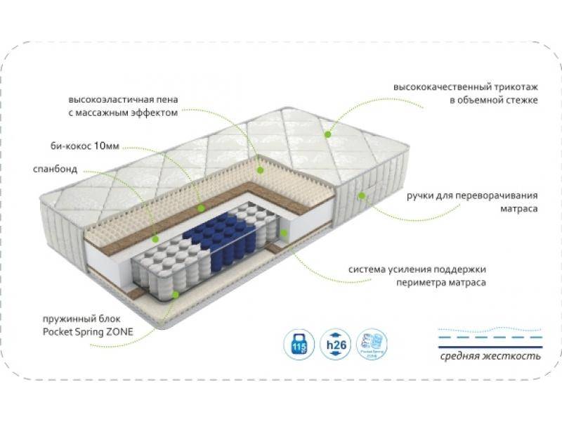 матрас dream soft zone в Рязани