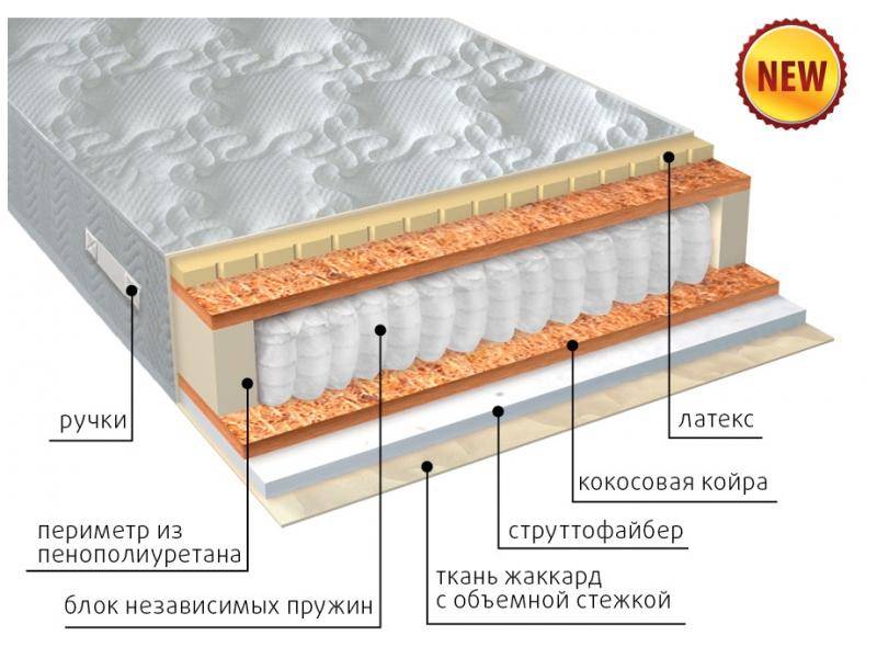 матрас комфорт combi плюс в Рязани