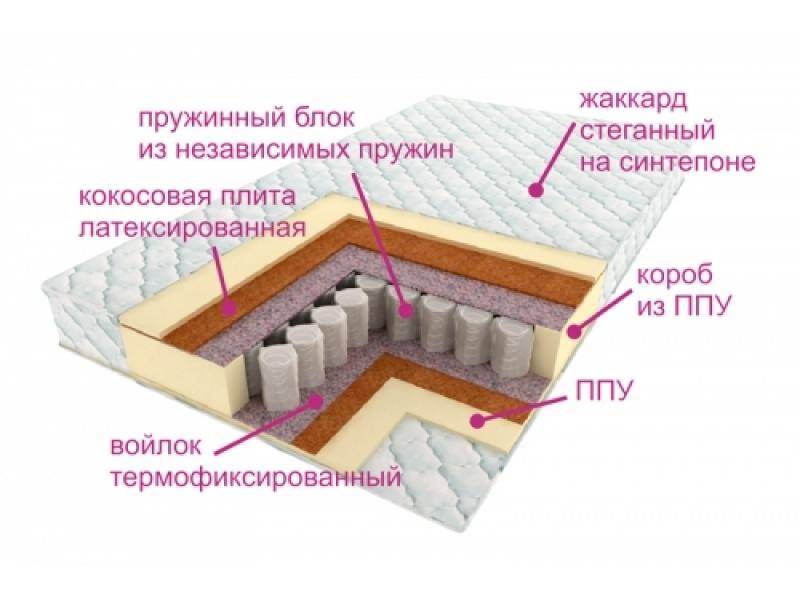 матрас комфорт баунти в Рязани