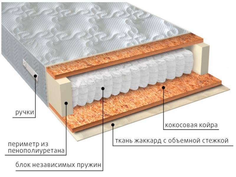 матрас мульти био в Рязани