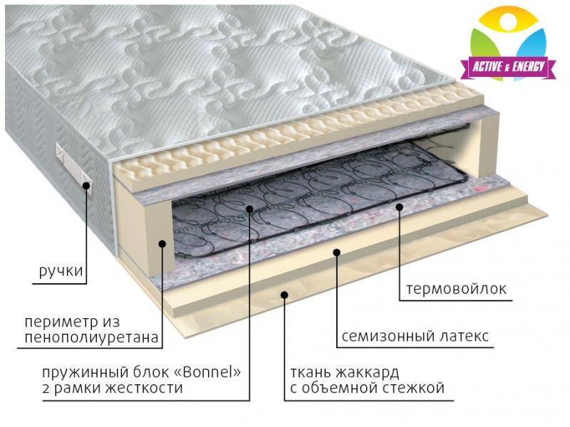 матрас интенсив пружинный в Рязани