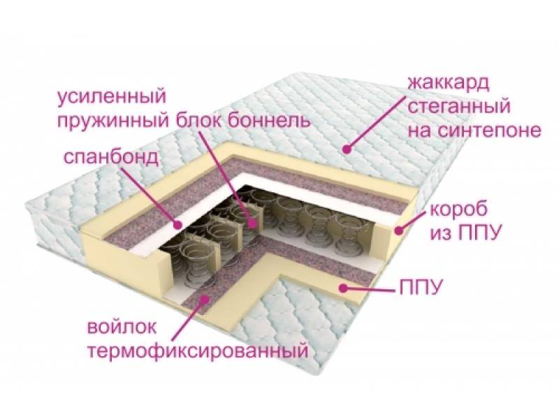 матрасы контраст оптима в Рязани