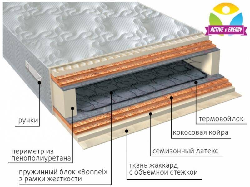 матрас интенсив микс в Рязани