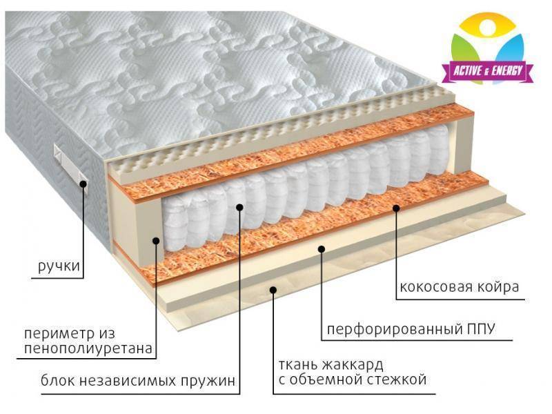 матрас с независимым пружинным блоком тонус плюс в Рязани