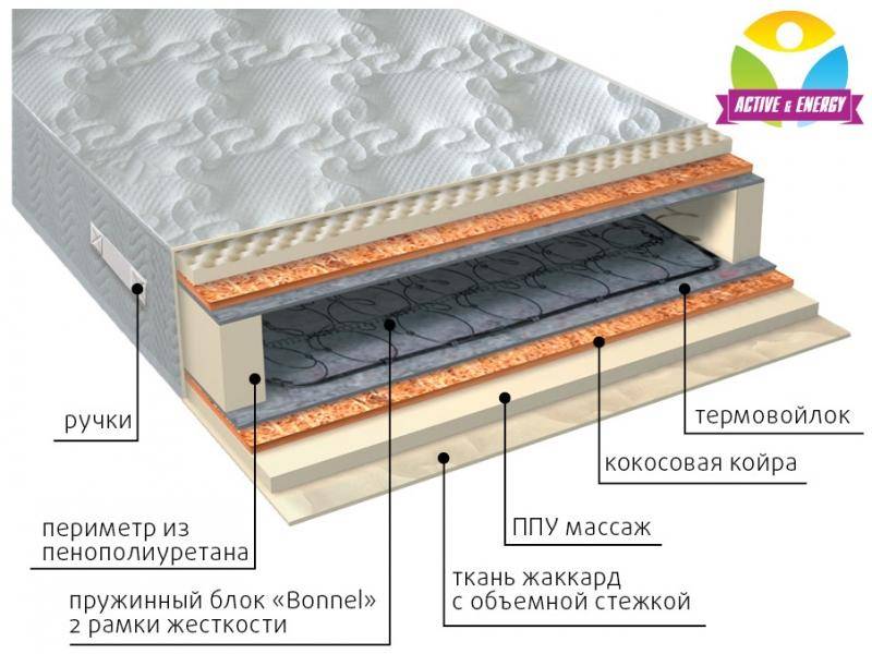 матрас лайф плюс в Рязани