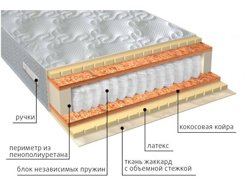 матрас мульти латекс плюс в Рязани