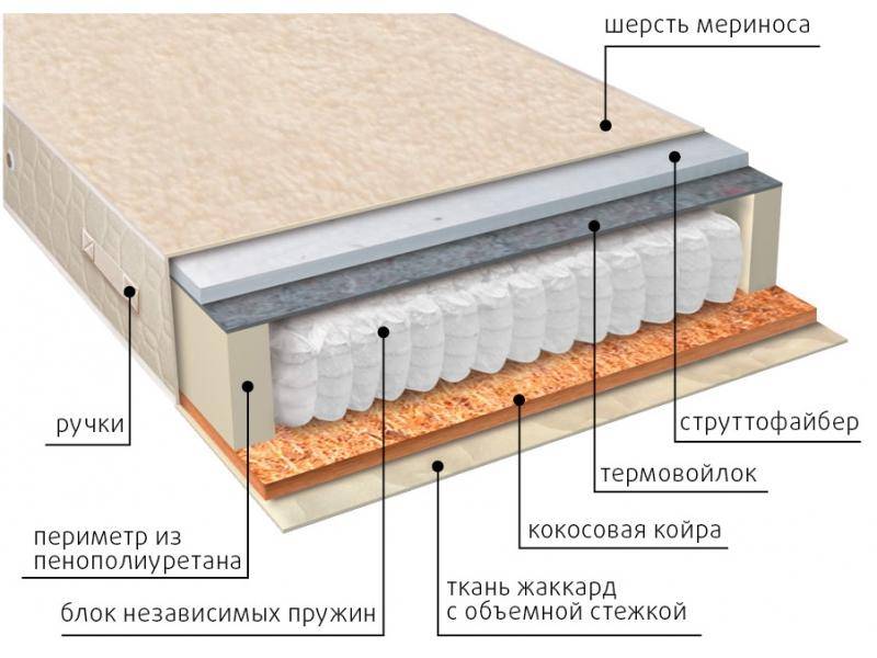 матрас мульти сезон струтто в Рязани