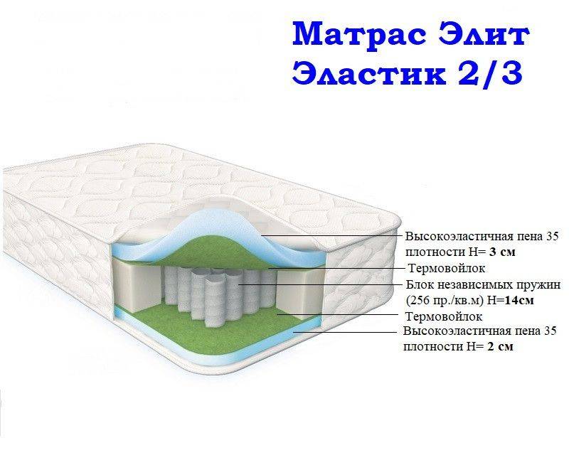 матрас морфей элит эластик 2/3 в Рязани