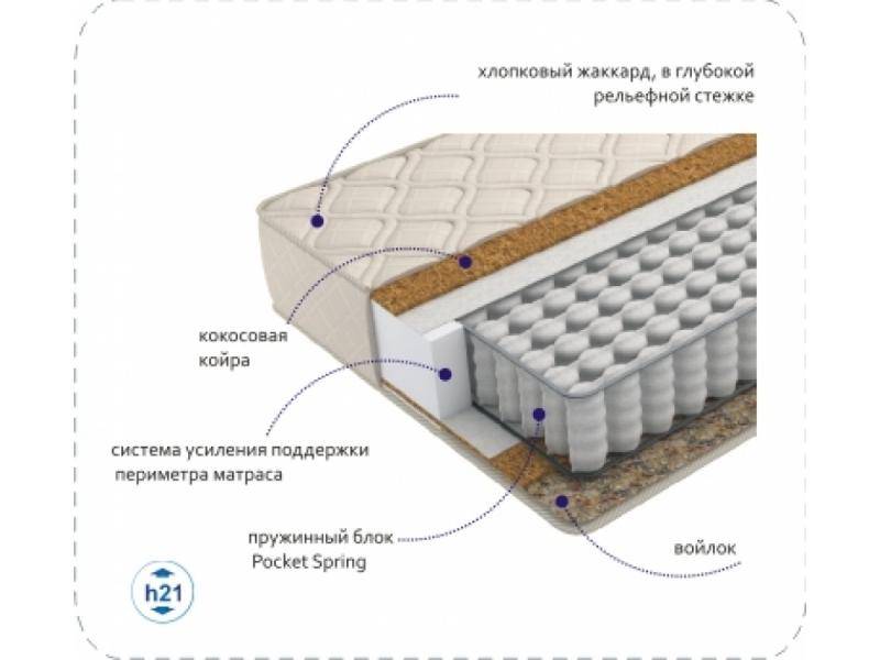 матрас compact cocos tfk в Рязани