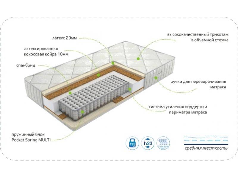 матрас dream luxury multi в Рязани