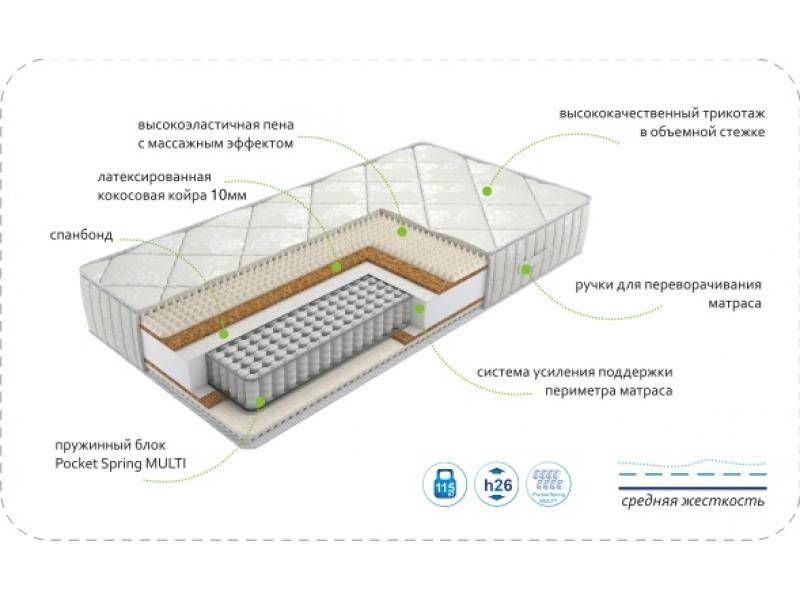 матрас dream rest multi в Рязани