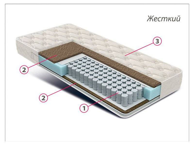 матрас жесткий люкс кокос в Рязани