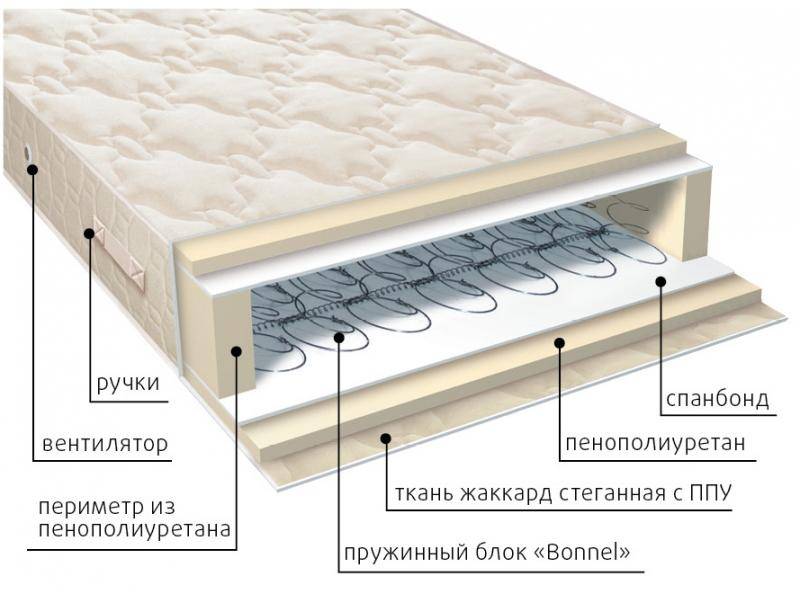 матрас жаккард классик в Рязани