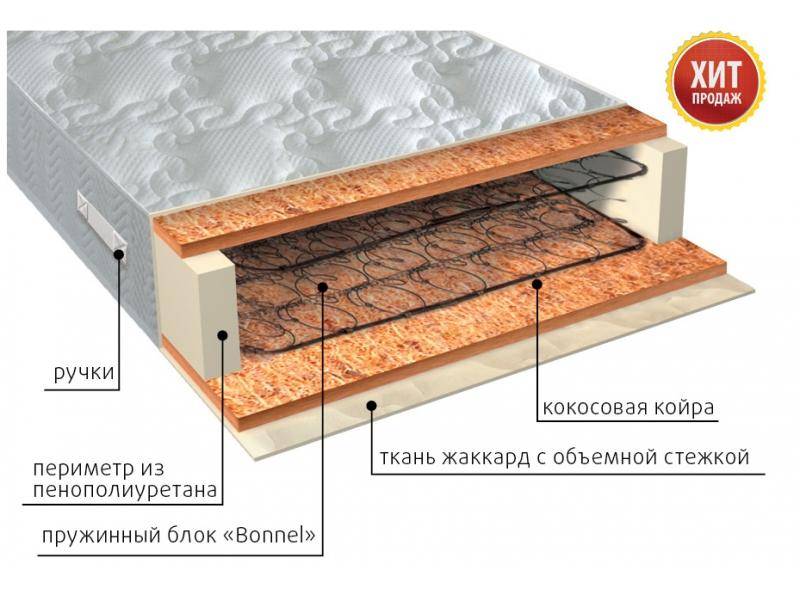 матрас жаккард био в Рязани