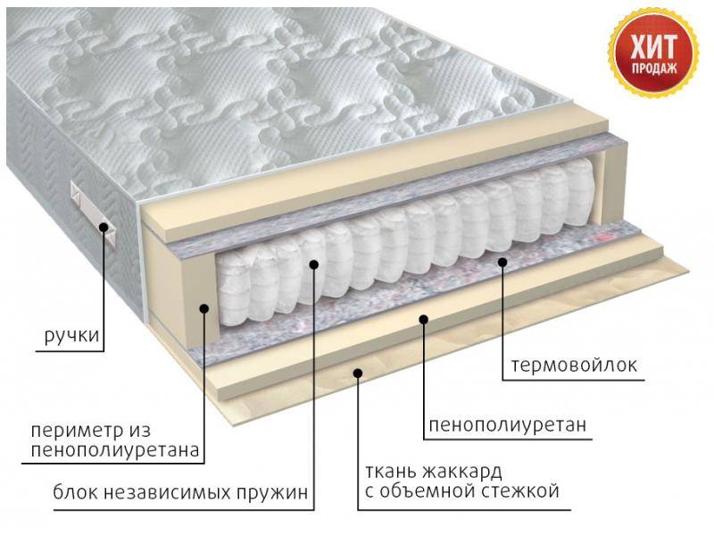 матрас с независимым блоком комфорт в Рязани