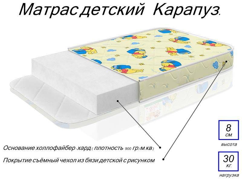 матрас детский карапуз в Рязани