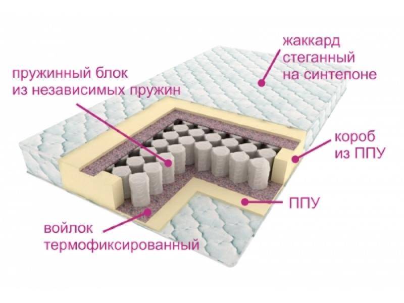 матрас комфорт лайт в Рязани