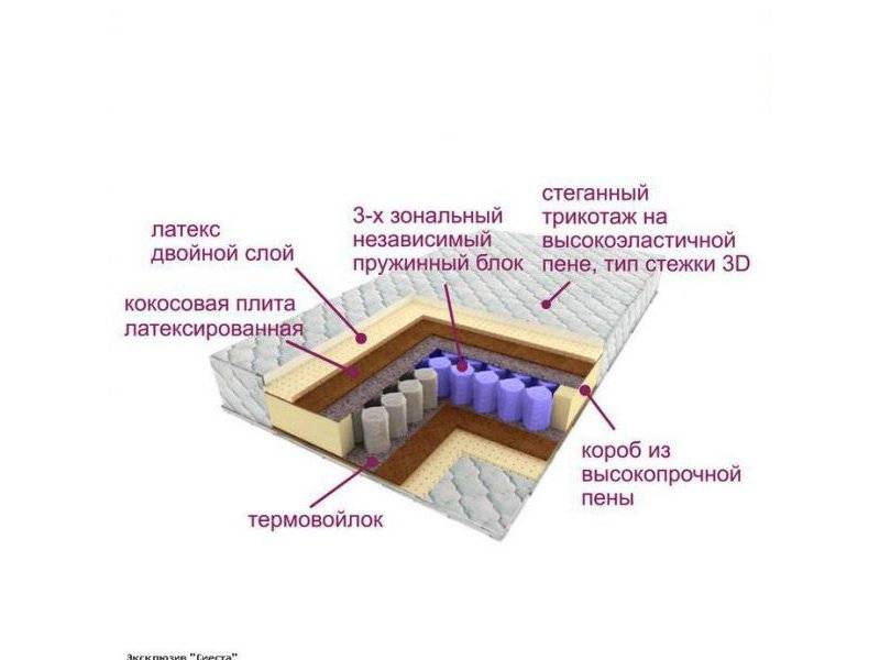 матрас трёхзональный эксклюзив-сиеста в Рязани